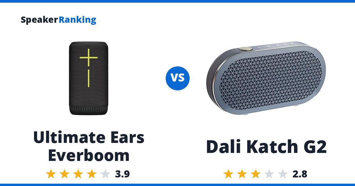 Ultimate Ears Everboom vs Dali Katch G2