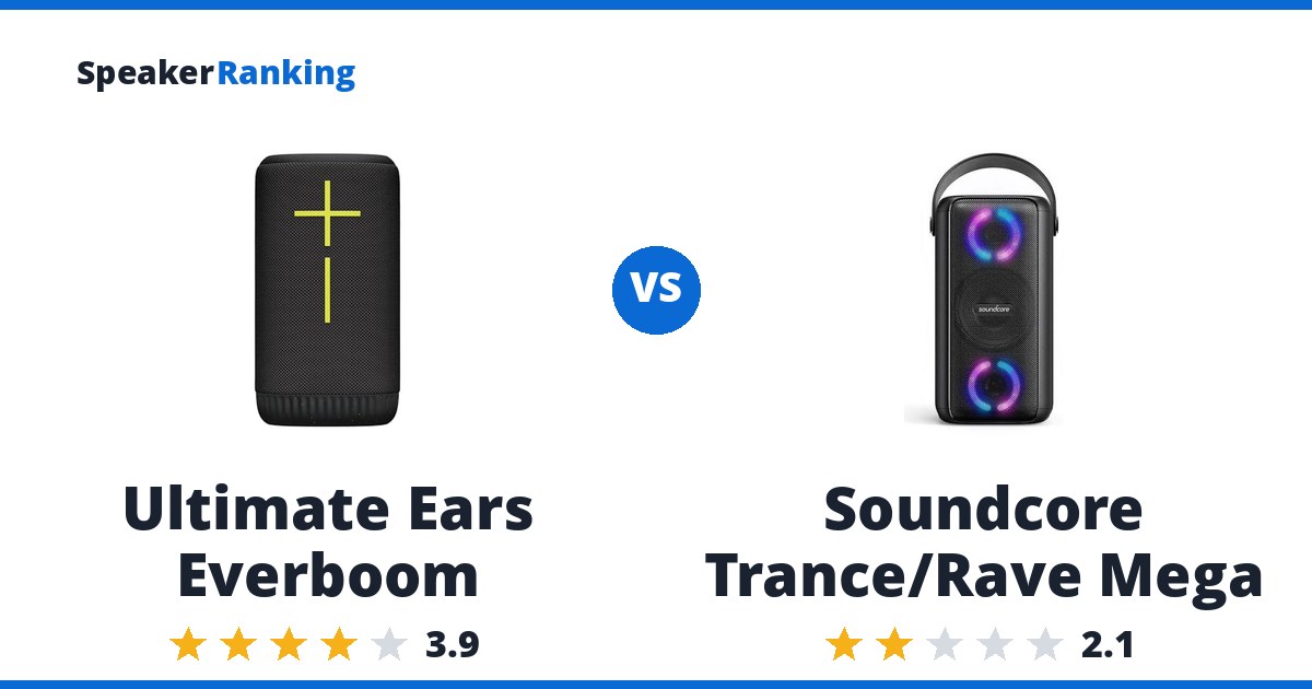 Ultimate Ears Everboom vs Soundcore Trance/Rave Mega
