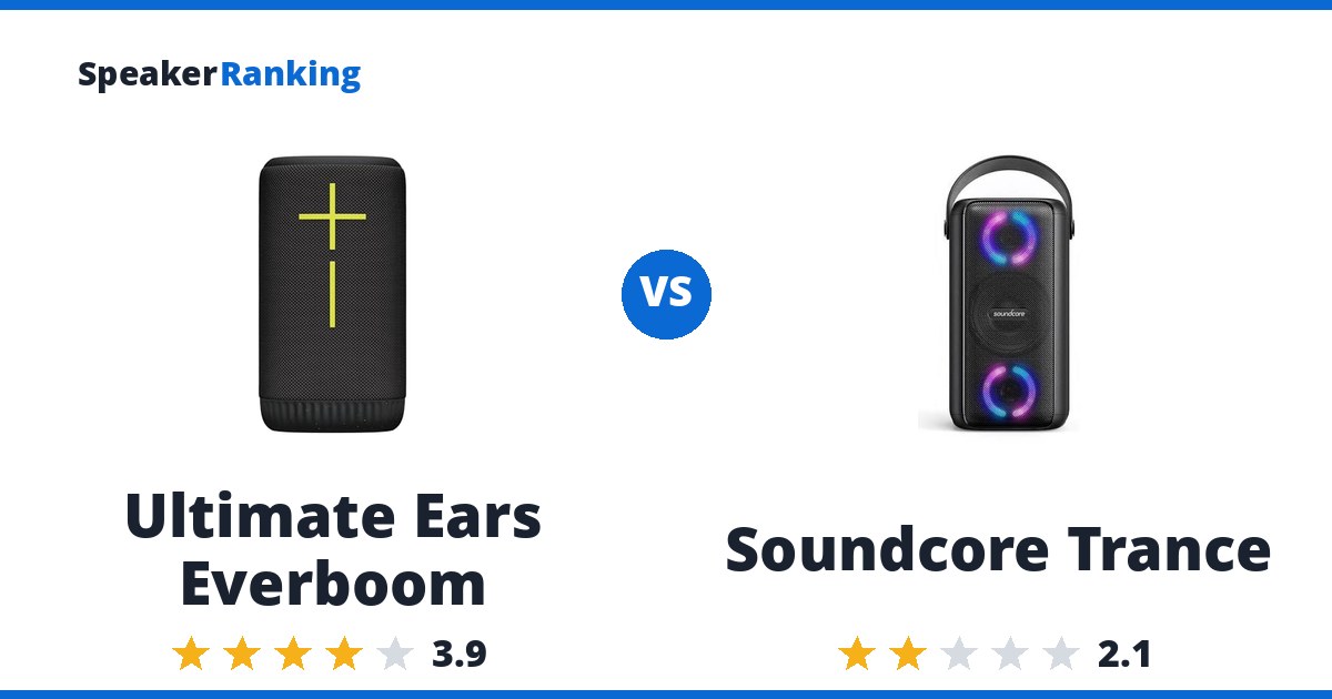 Ultimate Ears Everboom vs Soundcore Trance