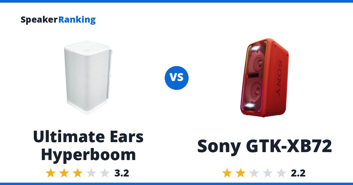 Ultimate Ears Hyperboom vs Sony GTK-XB72