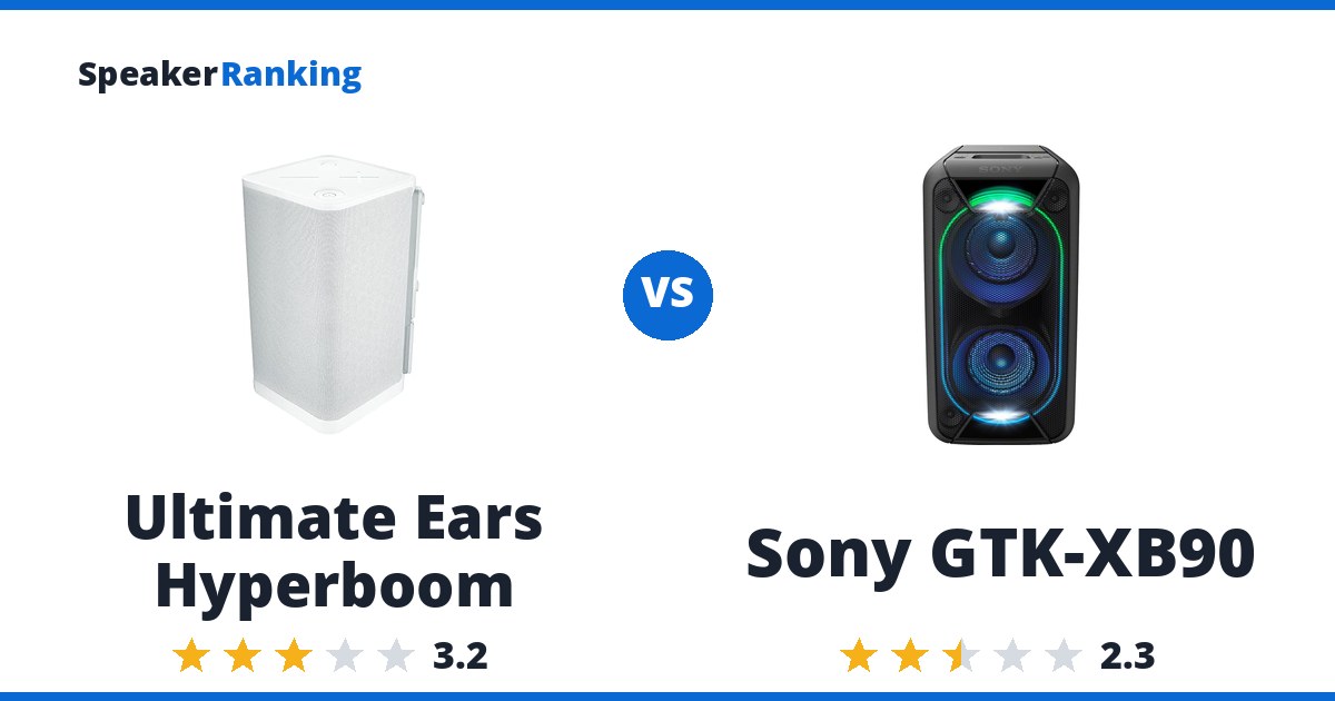 Ultimate Ears Hyperboom vs Sony GTK-XB90