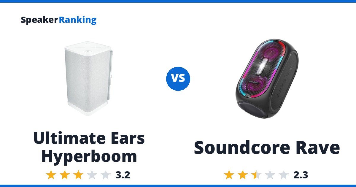 Ultimate Ears Hyperboom vs Soundcore Rave