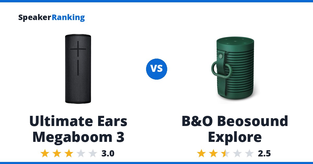 Ultimate Ears Megaboom 3 vs B&O Beosound Explore