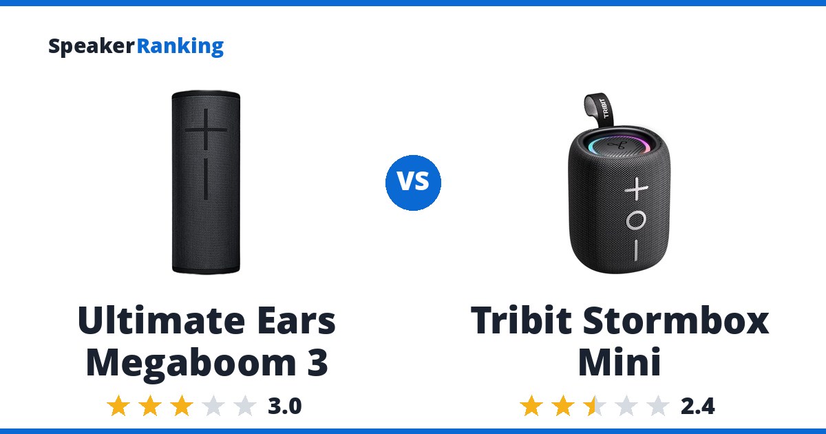 Ultimate Ears Megaboom 3 vs Tribit Stormbox Mini