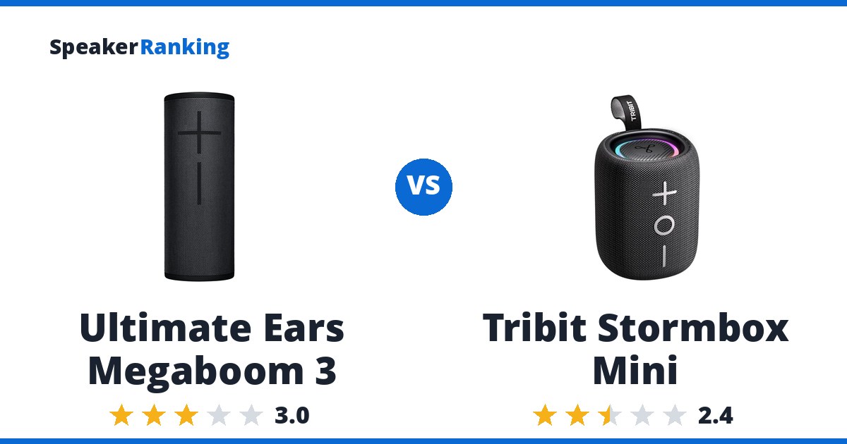 Ultimate Ears Megaboom 3 vs Tribit Stormbox Mini