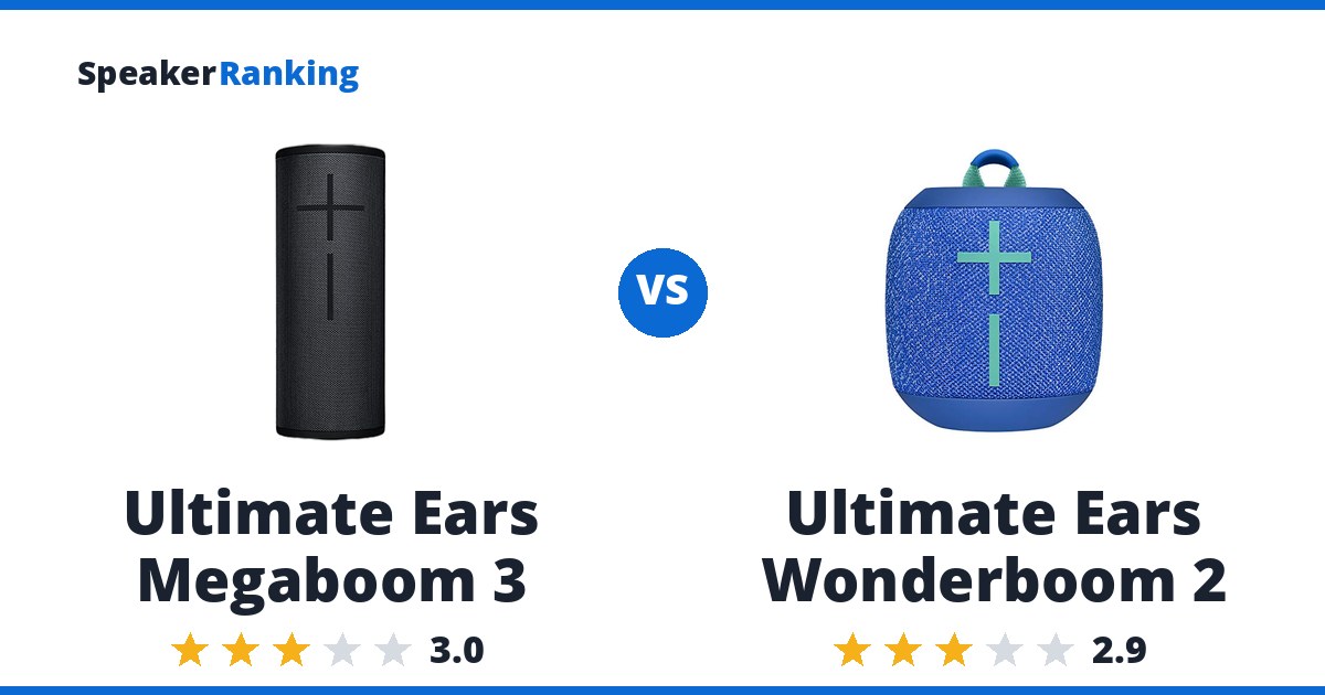Ultimate Ears Megaboom 3 vs Ultimate Ears Wonderboom 2