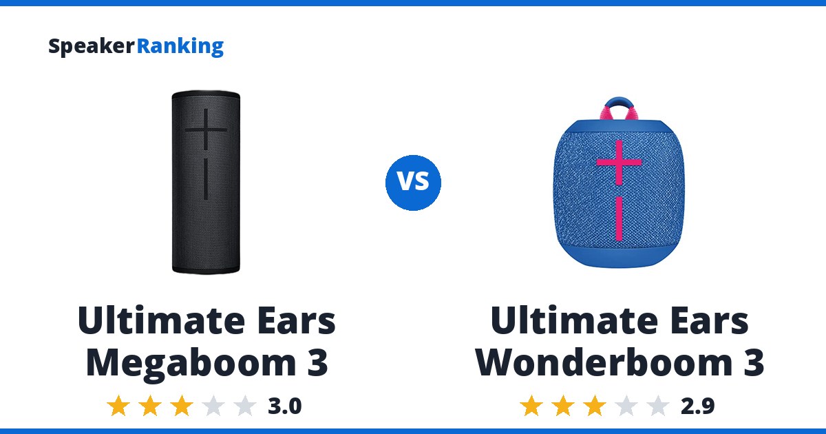 Ultimate Ears Megaboom 3 vs Ultimate Ears Wonderboom 3