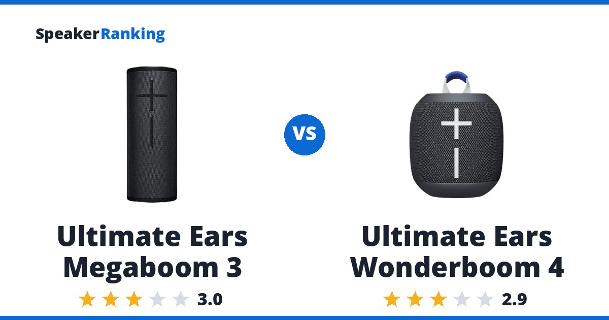 Ultimate Ears Megaboom 3 vs Ultimate Ears Wonderboom 4