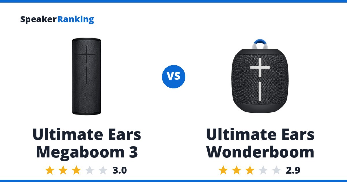 Ultimate Ears Megaboom 3 vs Ultimate Ears Wonderboom