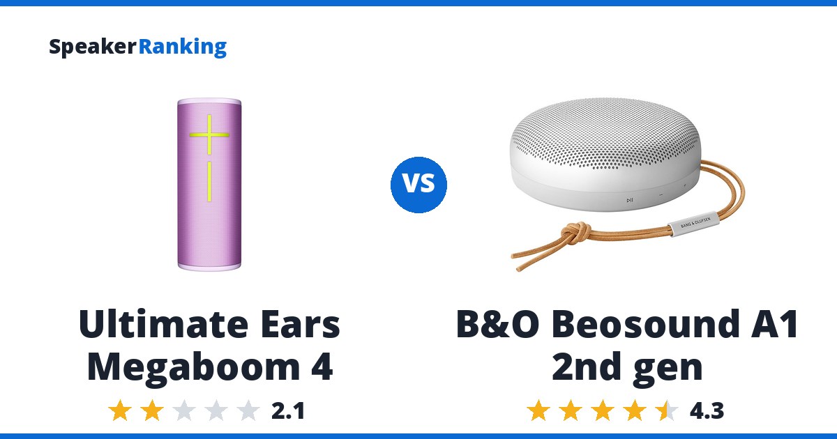 Ultimate Ears Megaboom 4 vs B&O Beosound A1 2nd gen