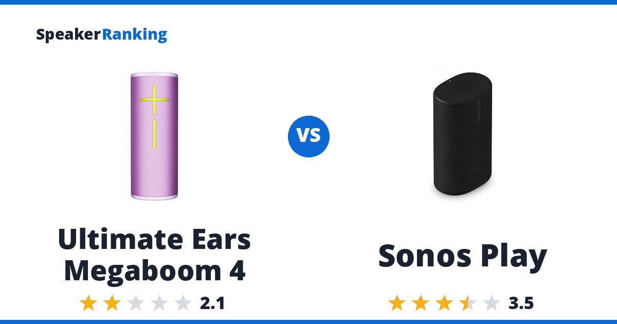Ultimate Ears Megaboom 4 vs Sonos Play