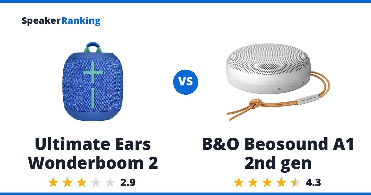 Ultimate Ears Wonderboom 2 vs B&O Beosound A1 2nd gen