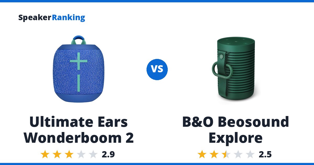Ultimate Ears Wonderboom 2 vs B&O Beosound Explore