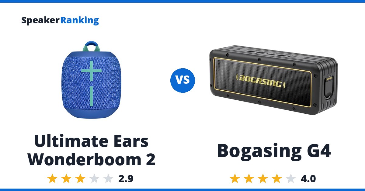 Ultimate Ears Wonderboom 2 vs Bogasing G4