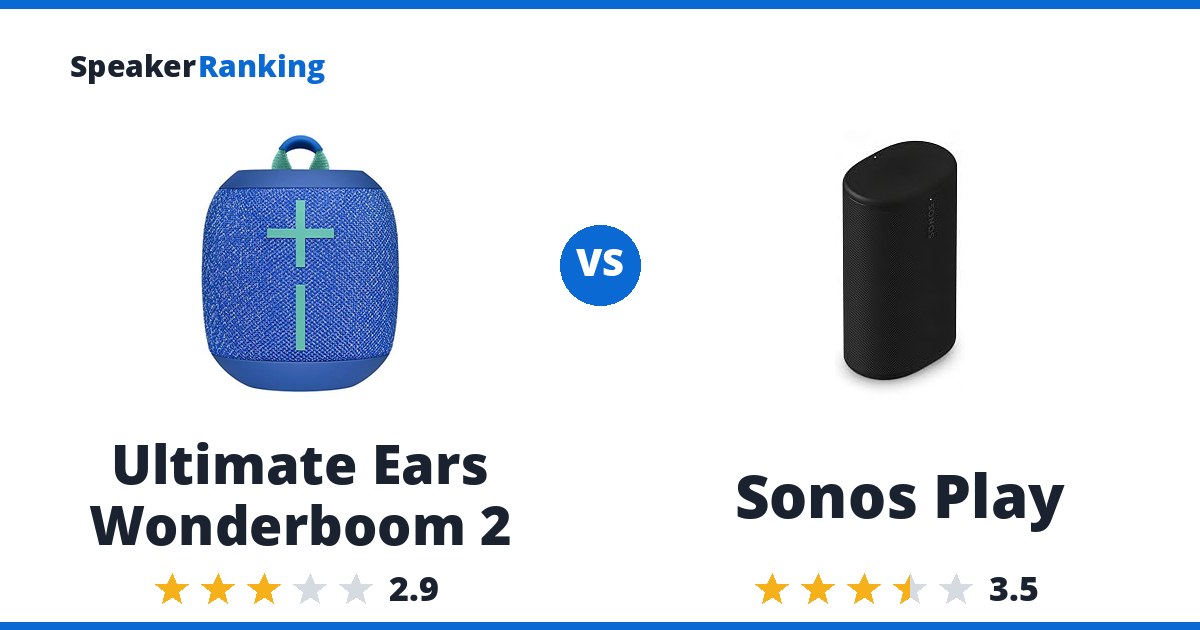 Ultimate Ears Wonderboom 2 vs Sonos Play