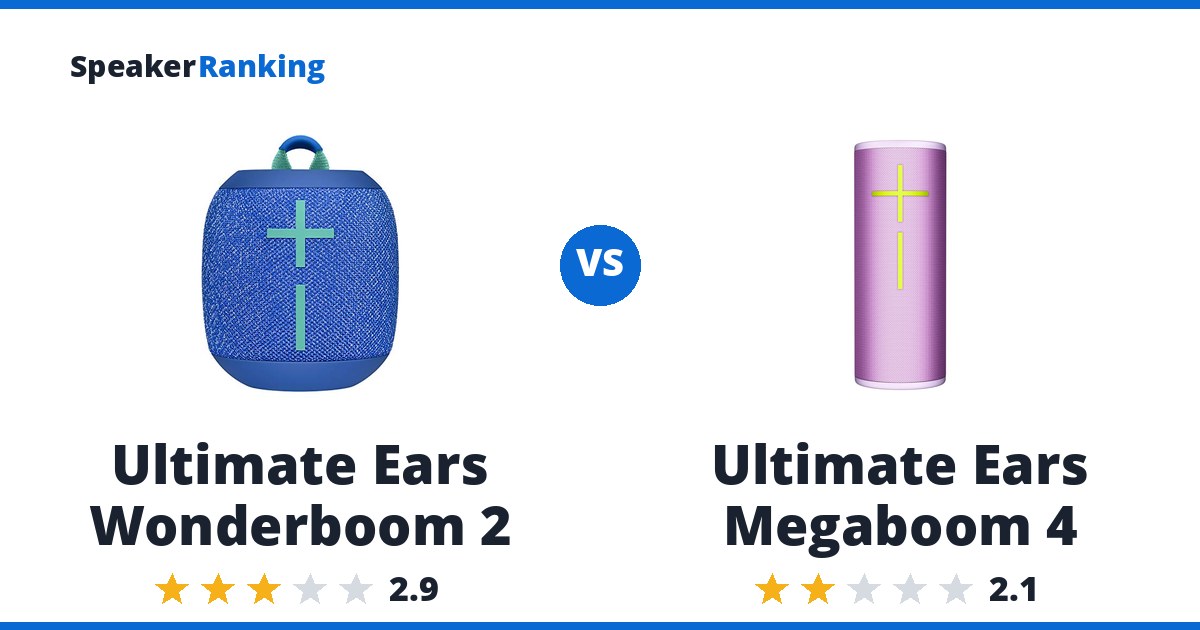 Ultimate Ears Wonderboom 2 vs Ultimate Ears Megaboom 4