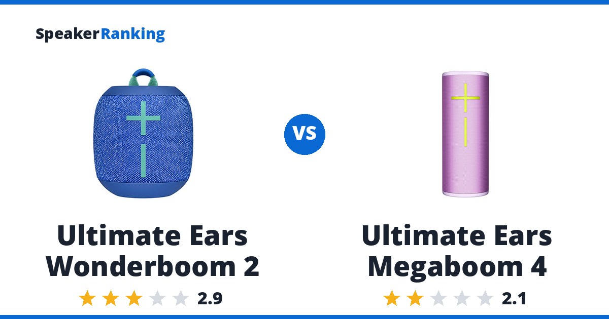 Ultimate Ears Wonderboom 2 vs Ultimate Ears Megaboom 4