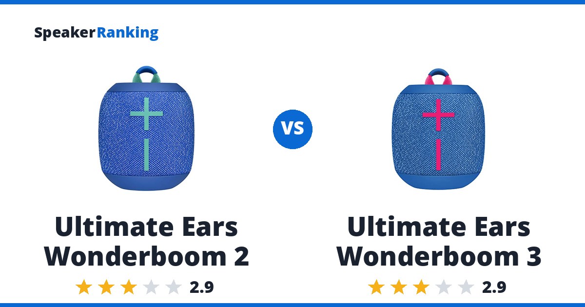 Ultimate Ears Wonderboom 2 vs Ultimate Ears Wonderboom 3