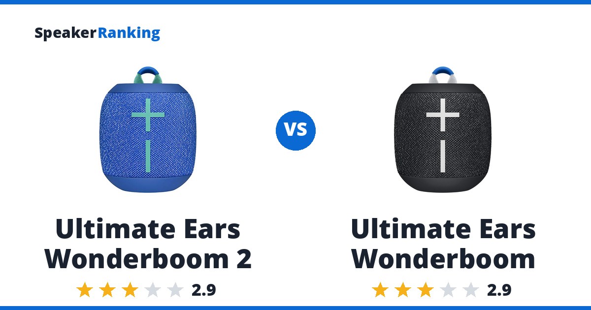 Ultimate Ears Wonderboom 2 vs Ultimate Ears Wonderboom