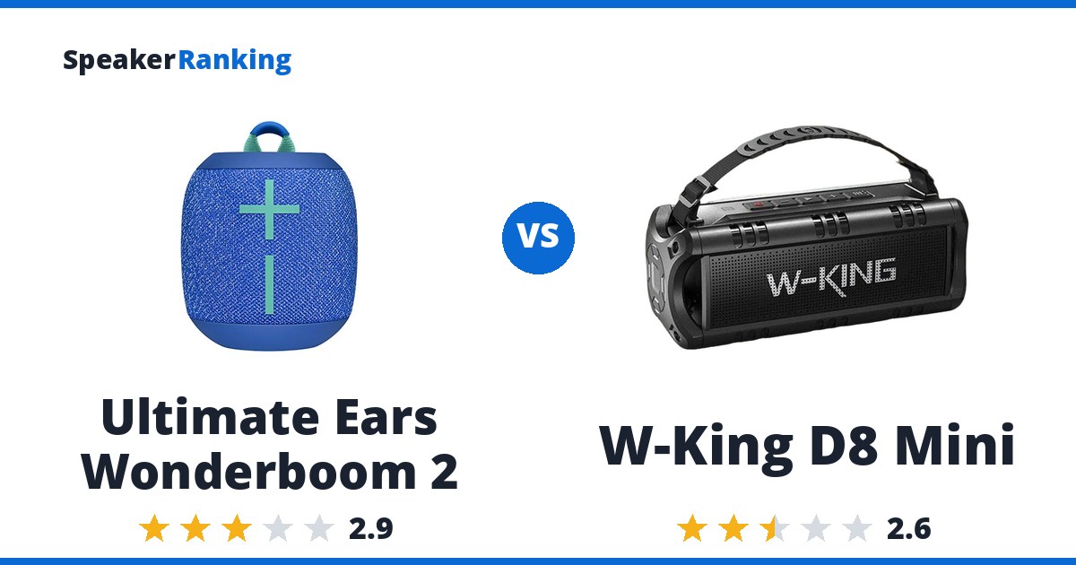Ultimate Ears Wonderboom 2 vs W-King D8 Mini