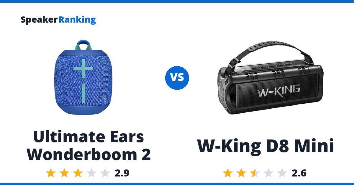 Ultimate Ears Wonderboom 2 vs W-King D8 Mini