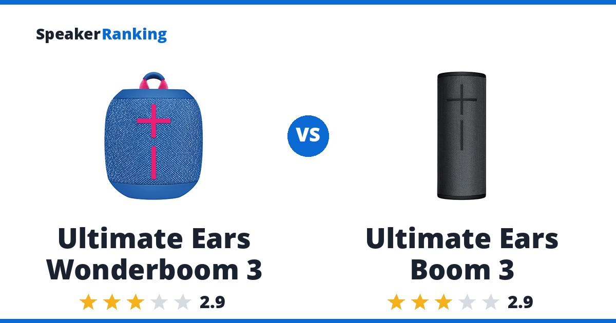 Ultimate Ears Wonderboom 3 vs Ultimate Ears Boom 3