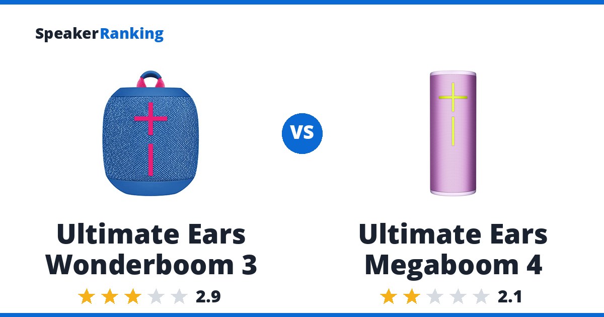 Ultimate Ears Wonderboom 3 vs Ultimate Ears Megaboom 4