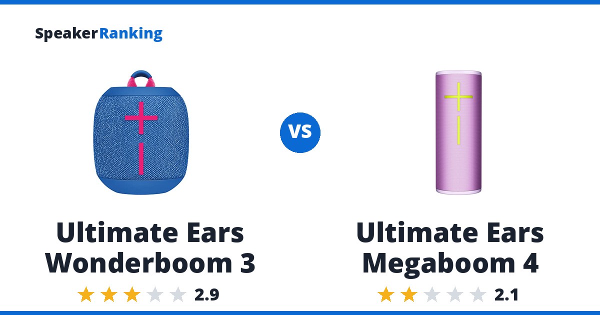 Ultimate Ears Wonderboom 3 vs Ultimate Ears Megaboom 4