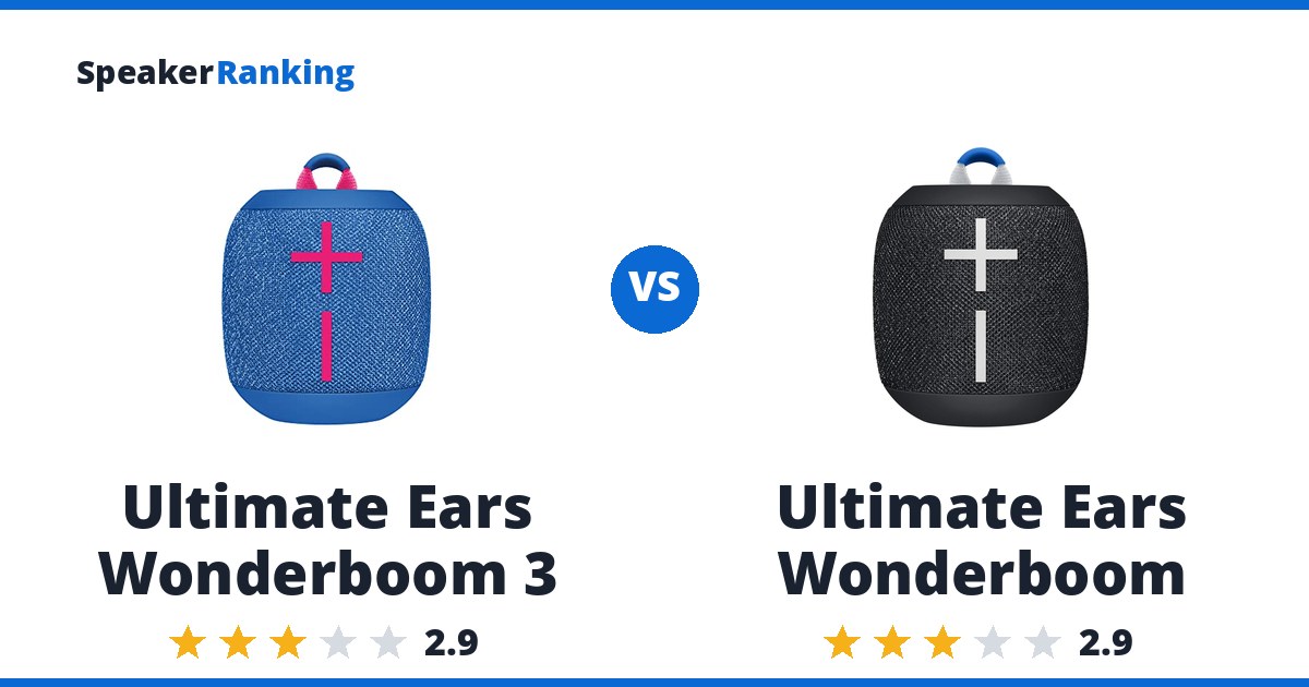 Ultimate Ears Wonderboom 3 vs Ultimate Ears Wonderboom