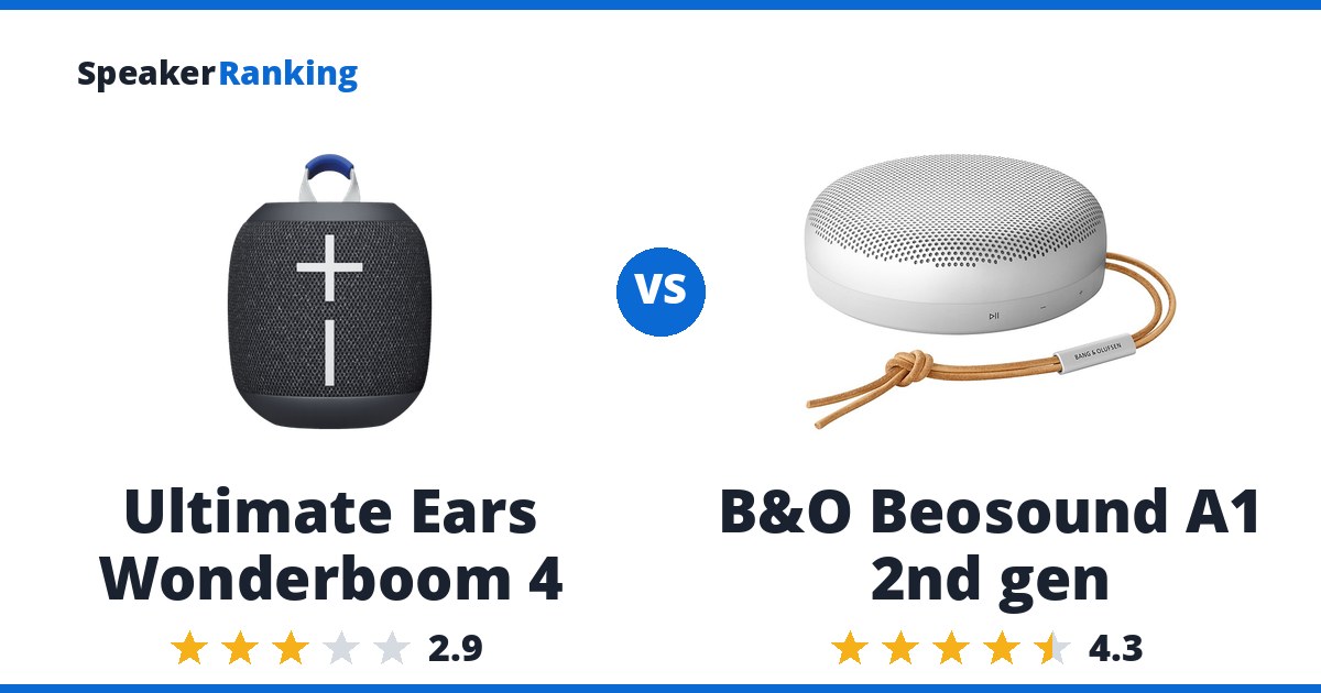 Ultimate Ears Wonderboom 4 vs B&O Beosound A1 2nd gen