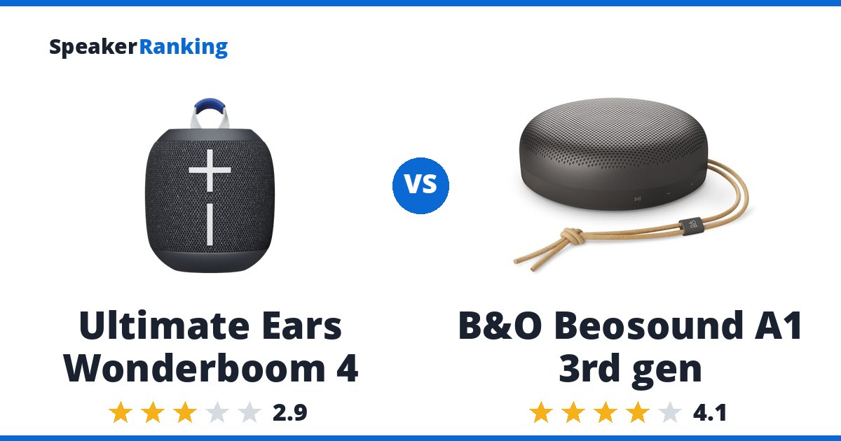 Ultimate Ears Wonderboom 4 vs B&O Beosound A1 3rd gen