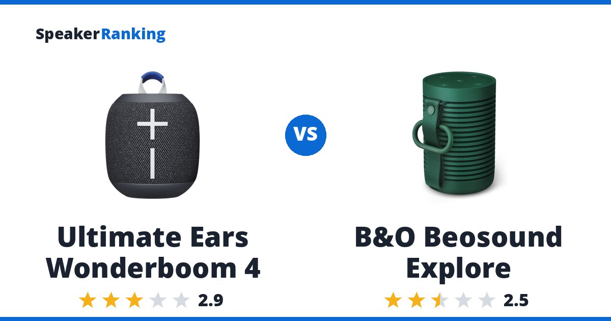 Ultimate Ears Wonderboom 4 vs B&O Beosound Explore
