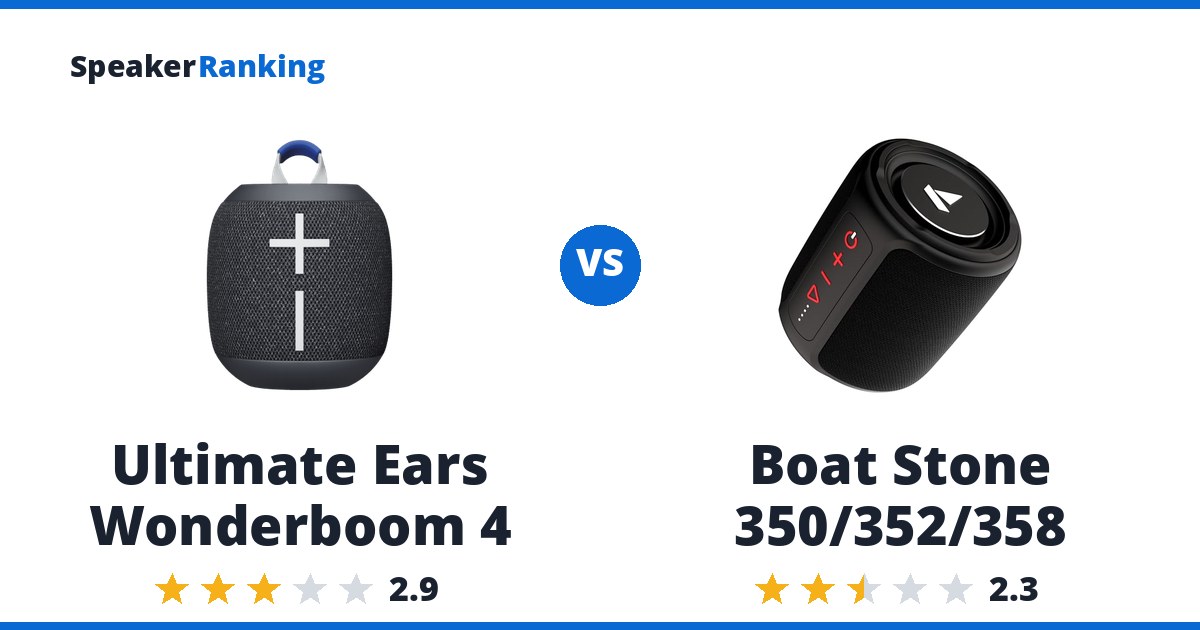 Ultimate Ears Wonderboom 4 vs Boat Stone 350/352/358