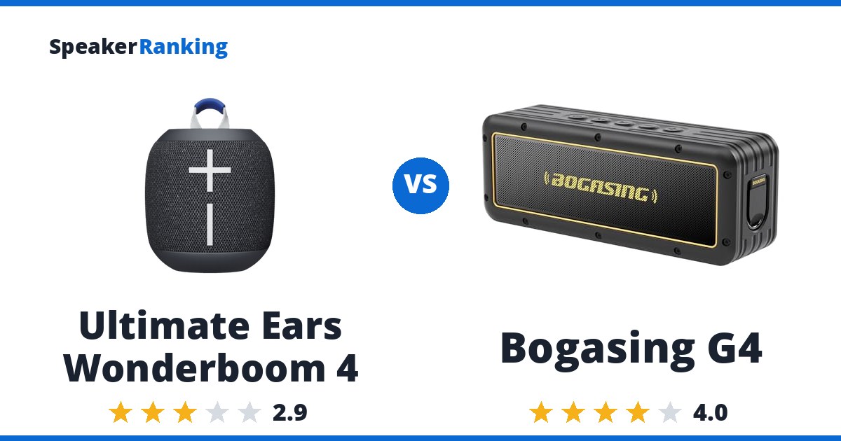 Ultimate Ears Wonderboom 4 vs Bogasing G4