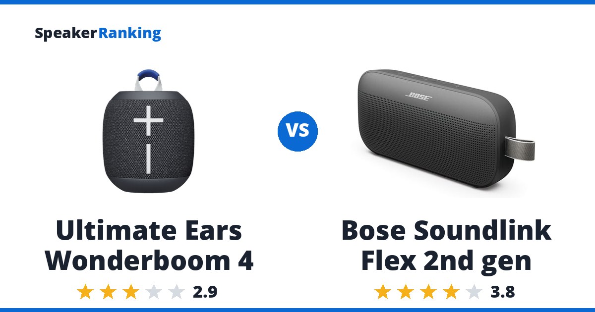 Ultimate Ears Wonderboom 4 vs Bose Soundlink Flex 2nd gen