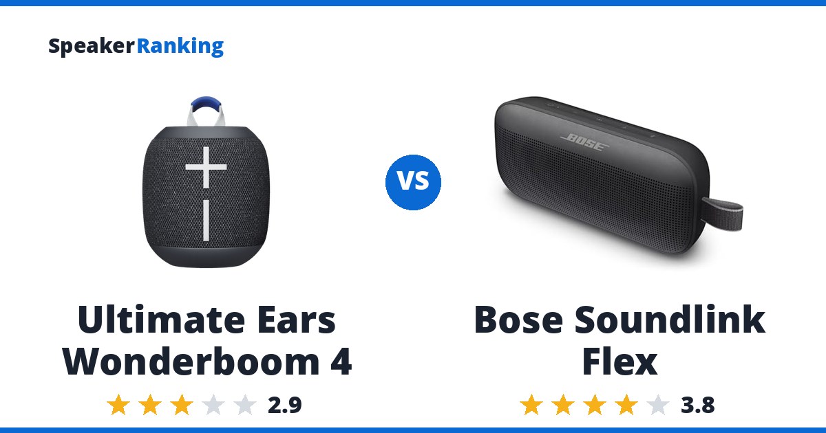 Ultimate Ears Wonderboom 4 vs Bose Soundlink Flex