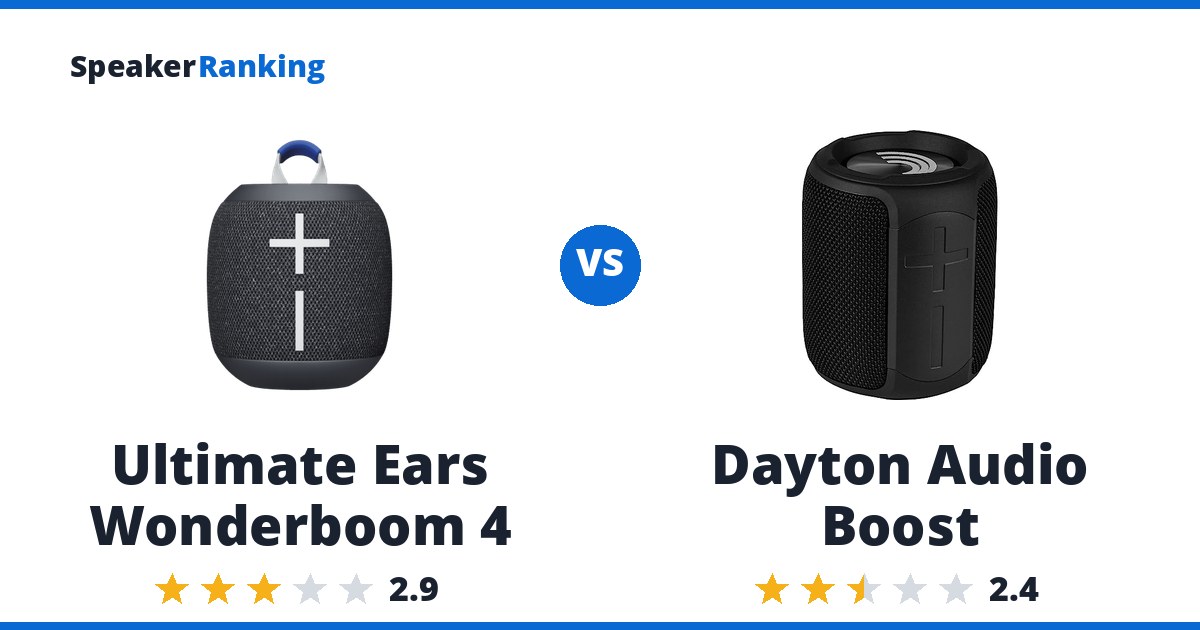 Ultimate Ears Wonderboom 4 vs Dayton Audio Boost