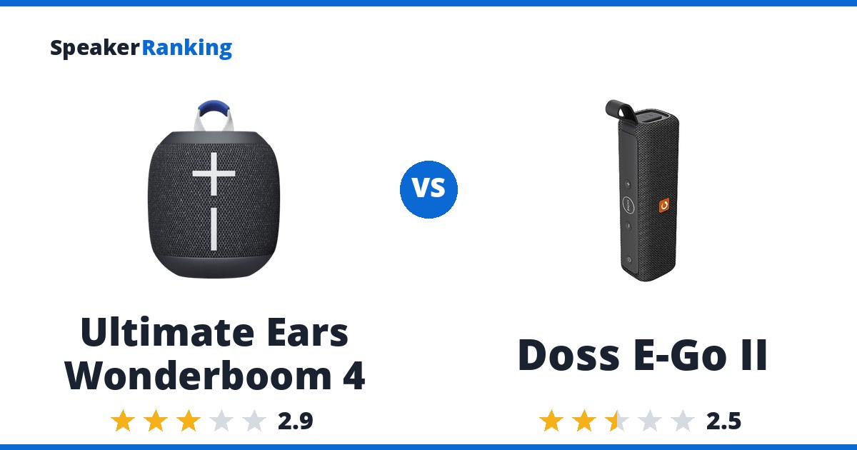 Ultimate Ears Wonderboom 4 vs Doss E-Go II