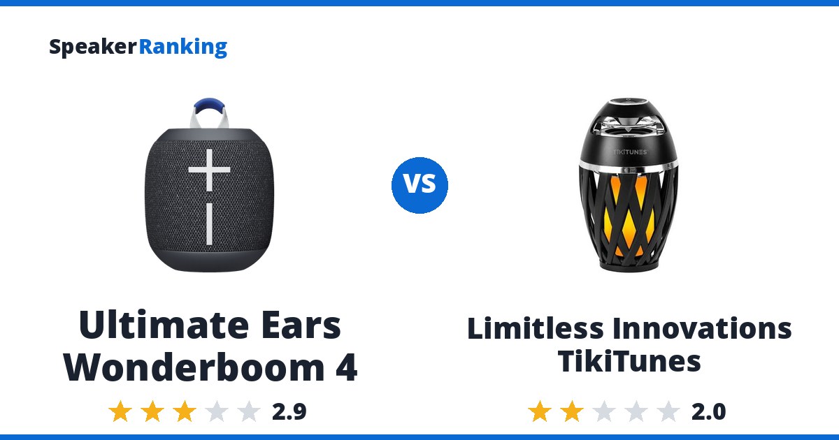 Ultimate Ears Wonderboom 4 vs Limitless Innovations TikiTunes
