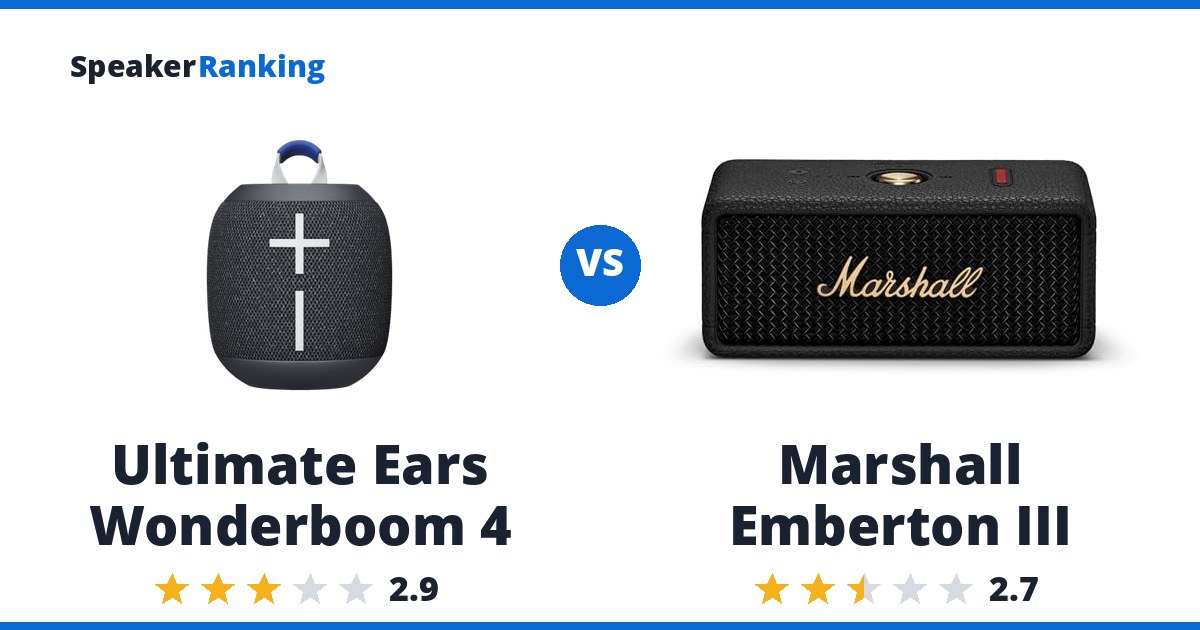 Ultimate Ears Wonderboom 4 vs Marshall Emberton III