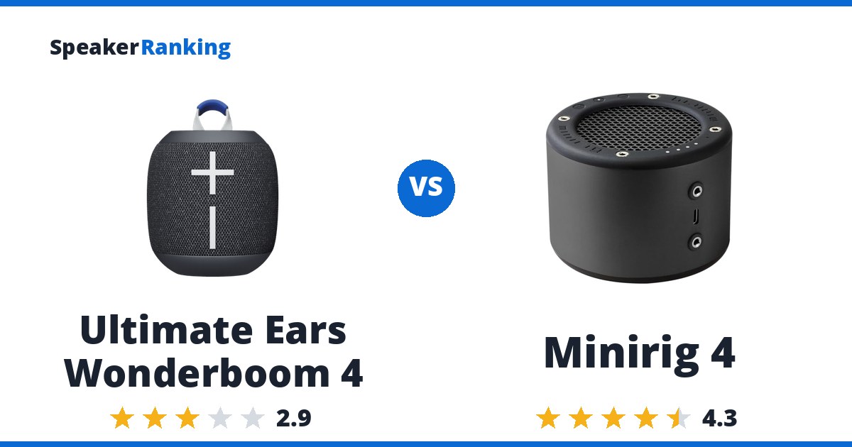 Ultimate Ears Wonderboom 4 vs Minirig 4
