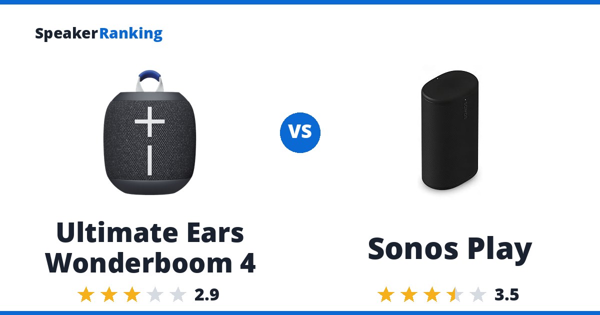 Ultimate Ears Wonderboom 4 vs Sonos Play