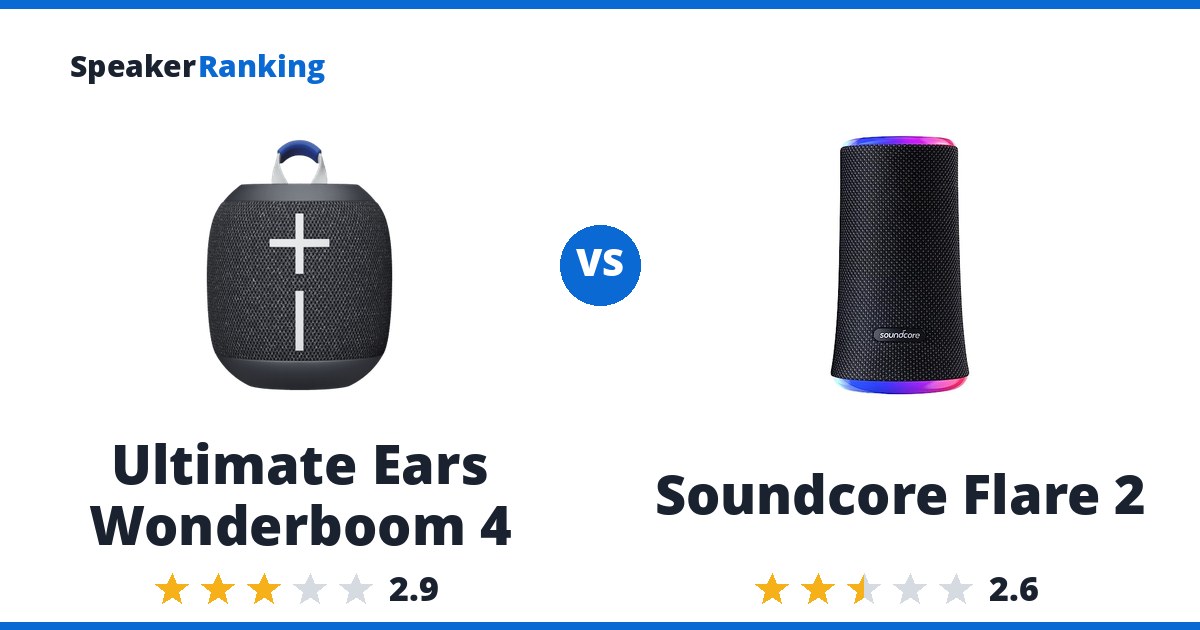 Ultimate Ears Wonderboom 4 vs Soundcore Flare 2