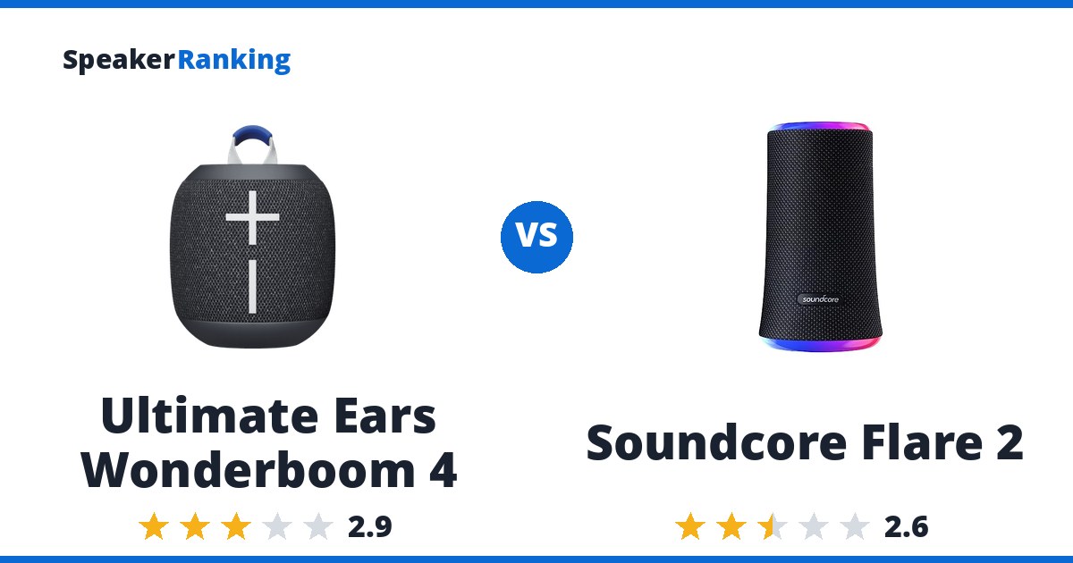 Ultimate Ears Wonderboom 4 vs Soundcore Flare 2