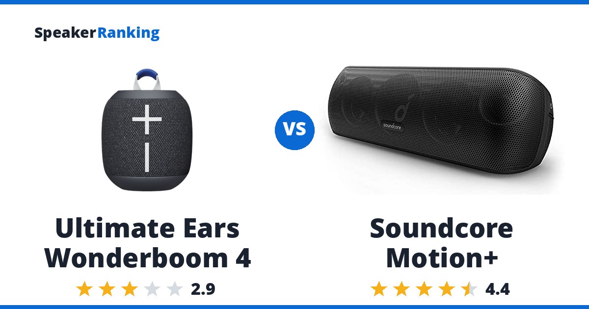 Ultimate Ears Wonderboom 4 vs Soundcore Motion+