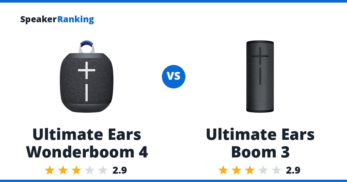 Ultimate Ears Wonderboom 4 vs Ultimate Ears Boom 3