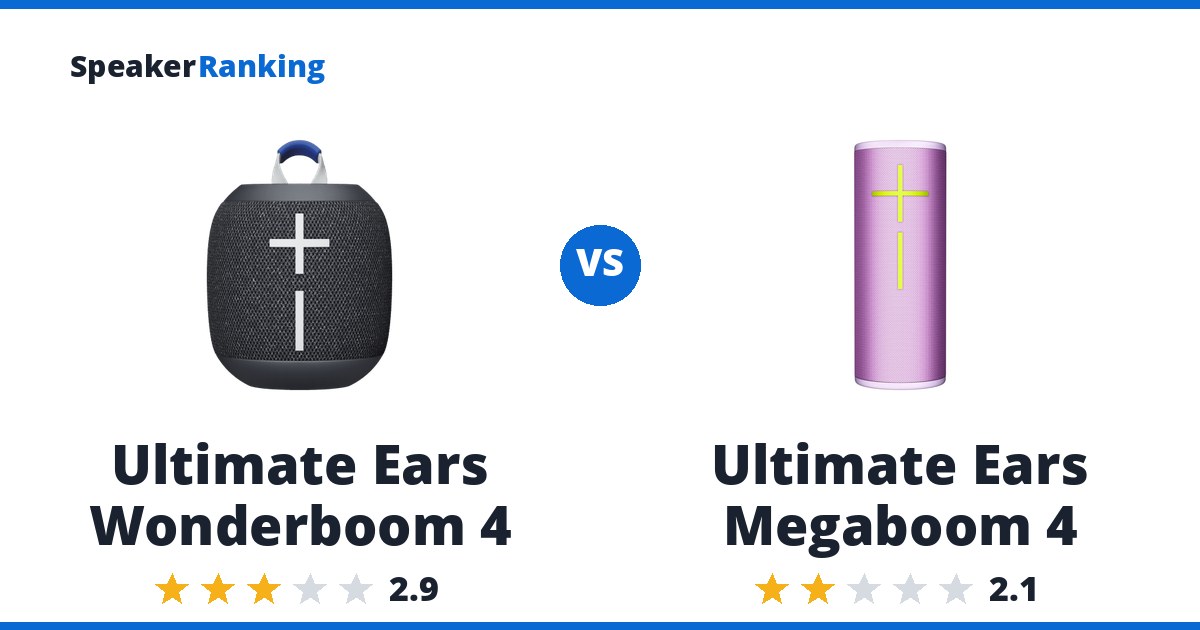 Ultimate Ears Wonderboom 4 vs Ultimate Ears Megaboom 4