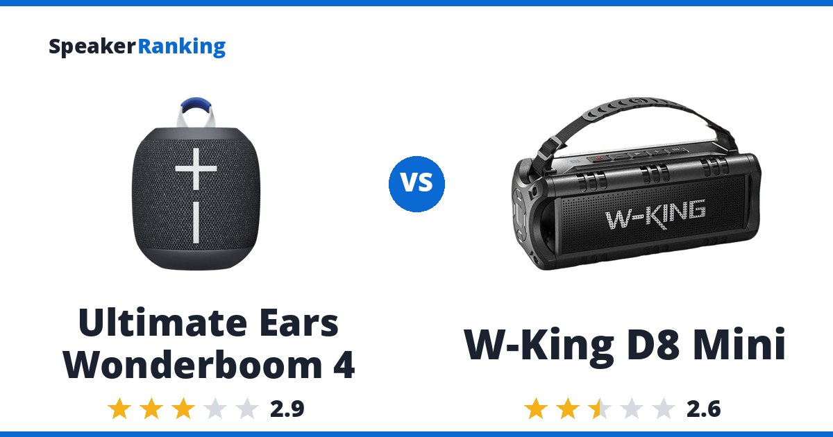 Ultimate Ears Wonderboom 4 vs W-King D8 Mini