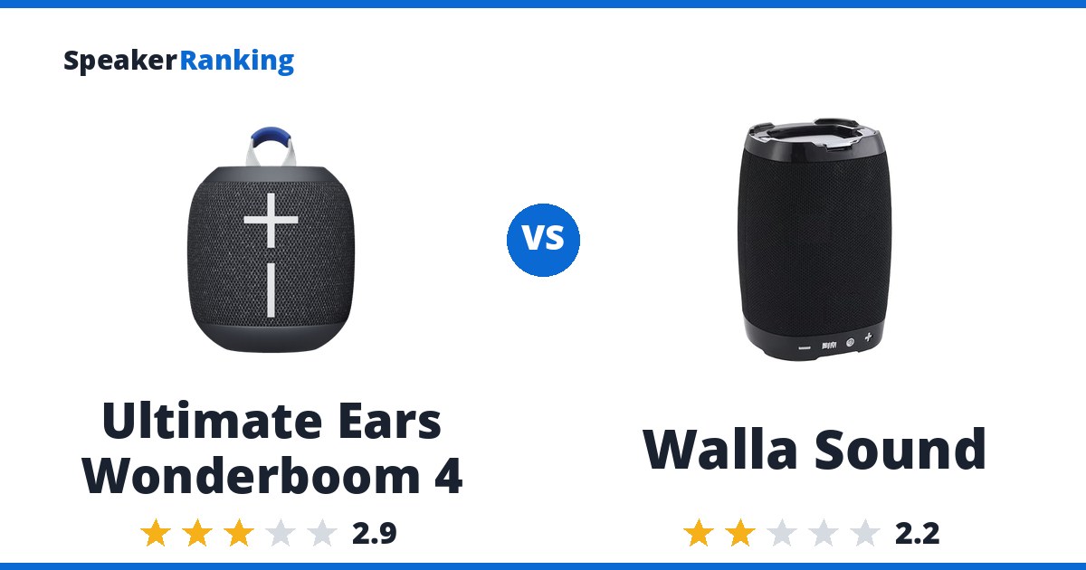Ultimate Ears Wonderboom 4 vs Walla Sound