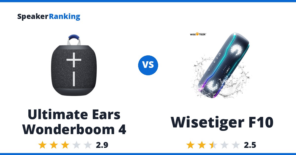 Ultimate Ears Wonderboom 4 vs Wisetiger F10